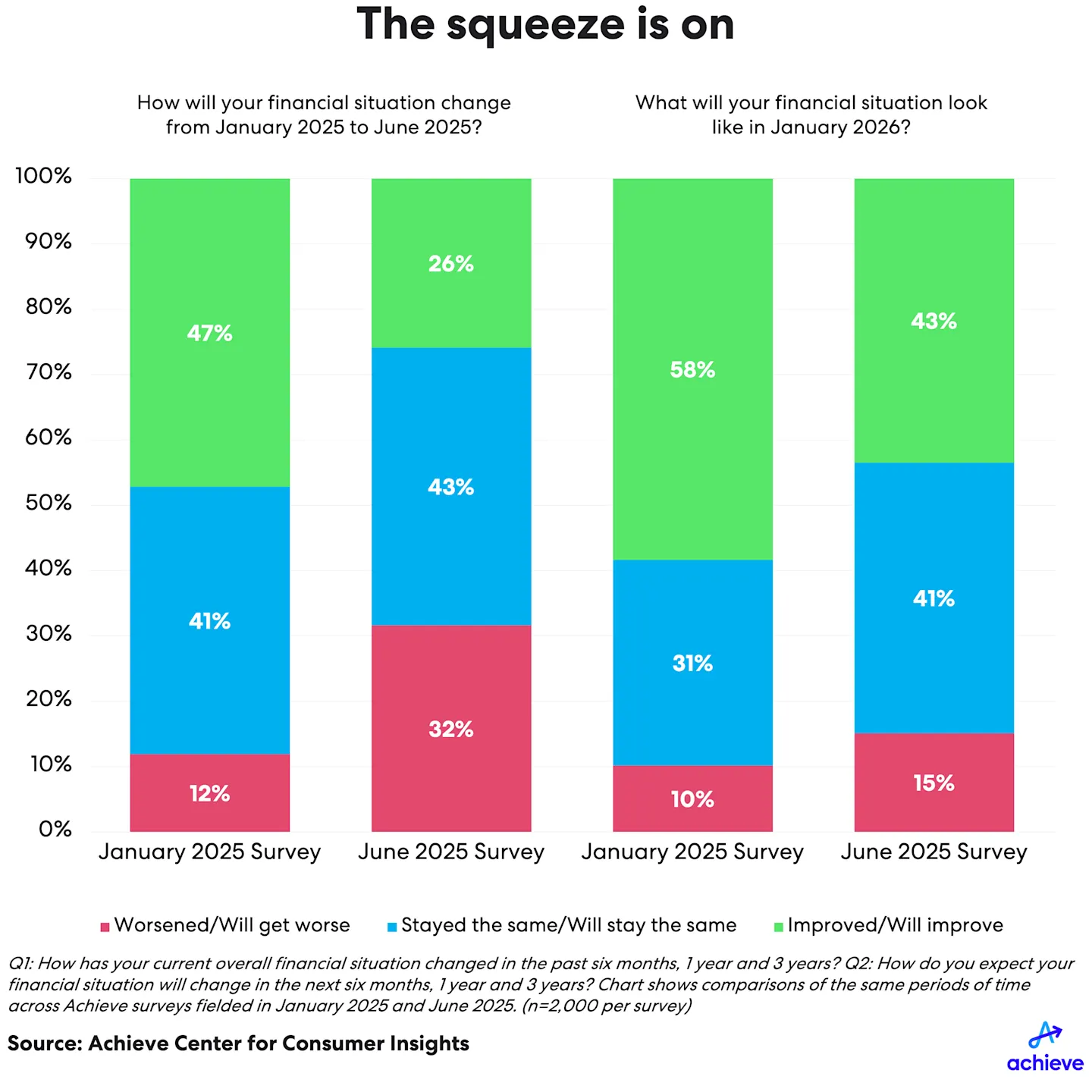 3q25-hhdebt-chart2.png