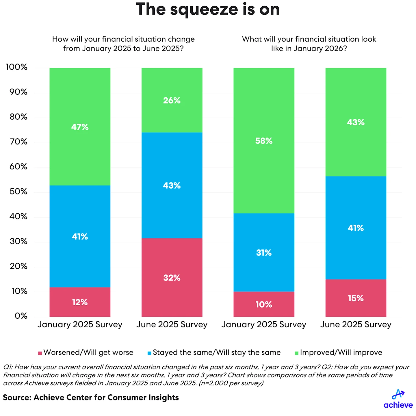 3q25-hhdebt-chart2.png