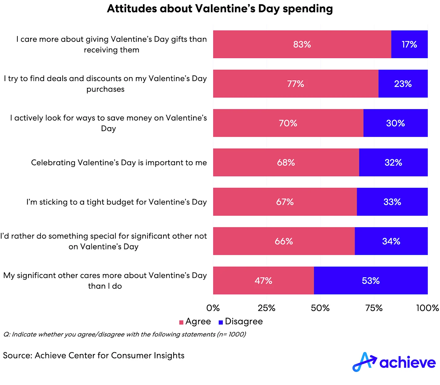 valentines2024-chart02.png