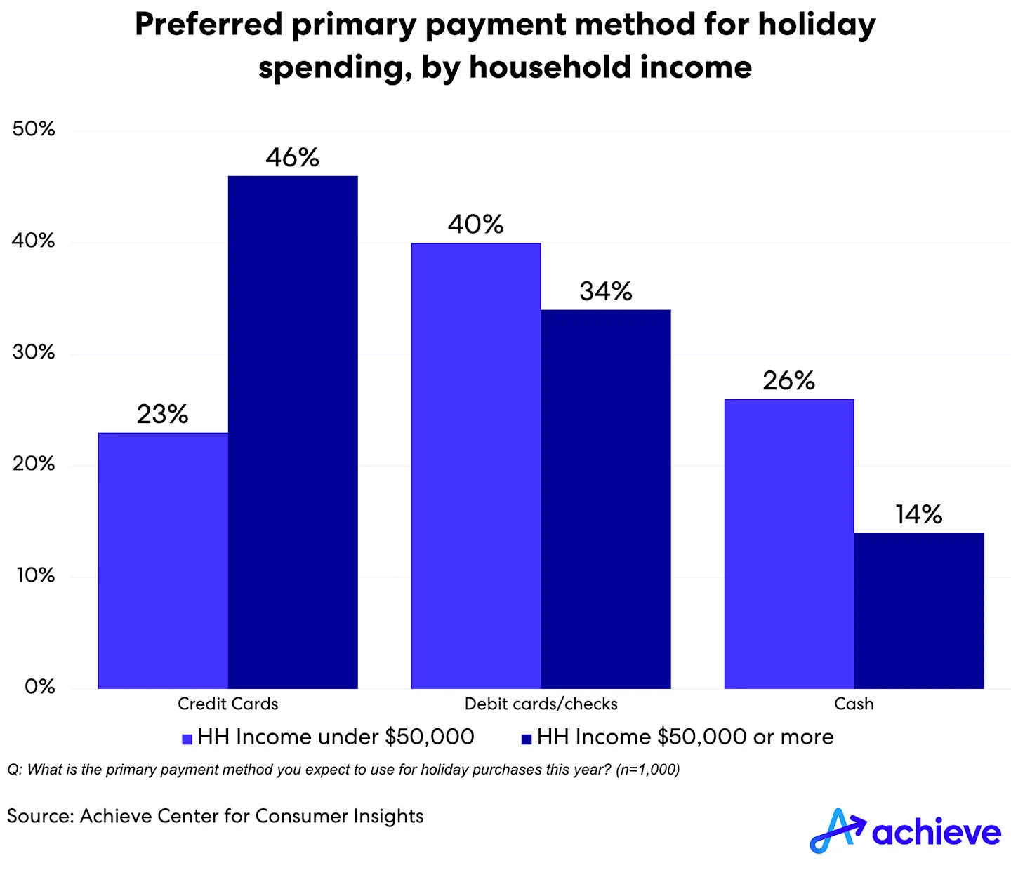 2023-season-of-spending-part2-chart-04-web.png