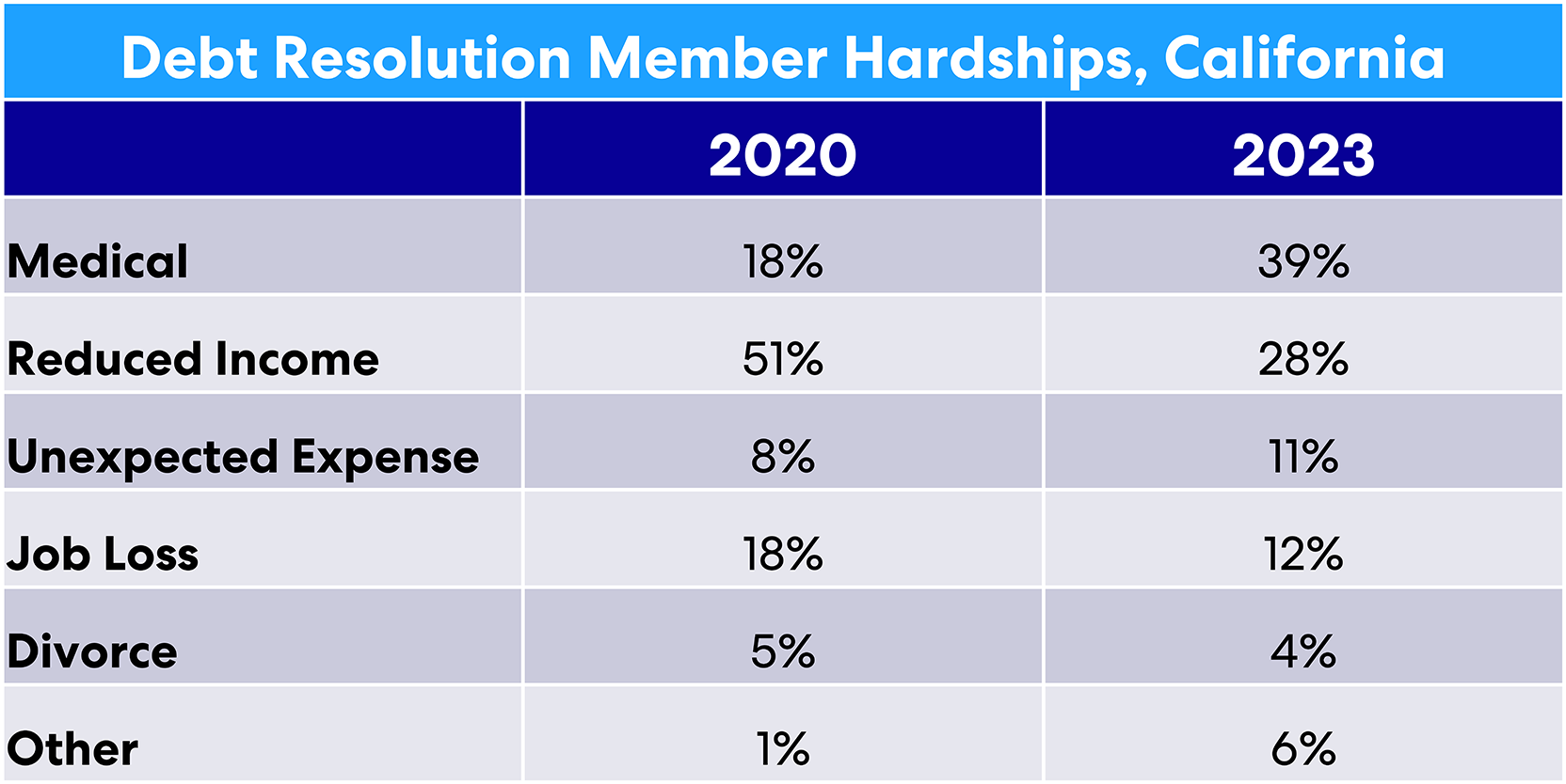 acci103023-member-hardships-ca-web
