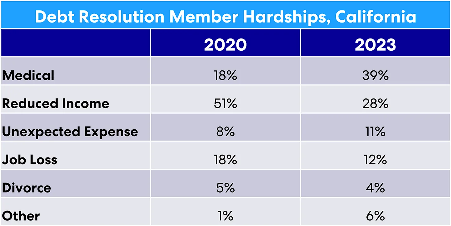 acci103023-member-hardships-ca-web.png