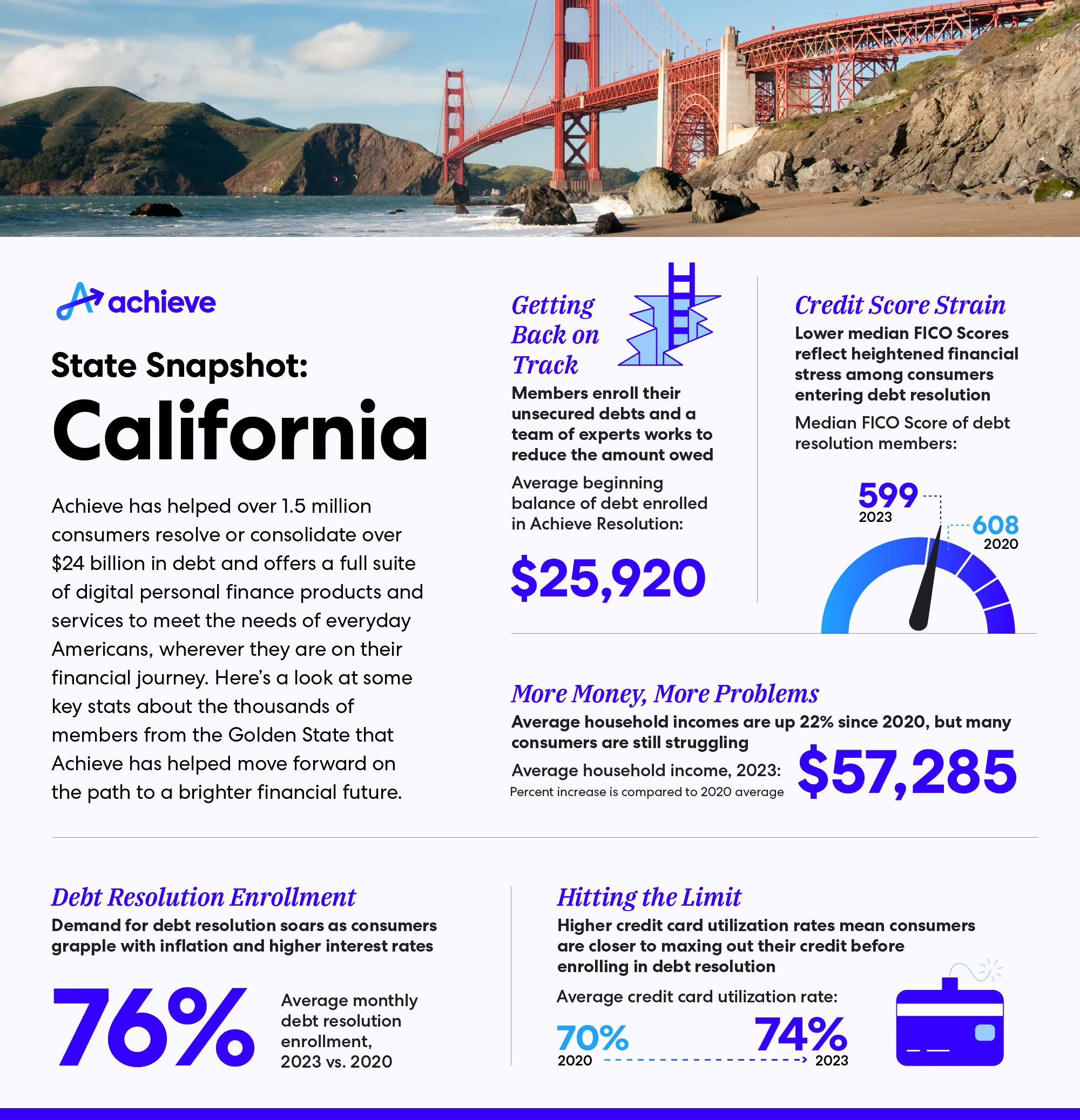 blog-state-snapshot-ca-infographic