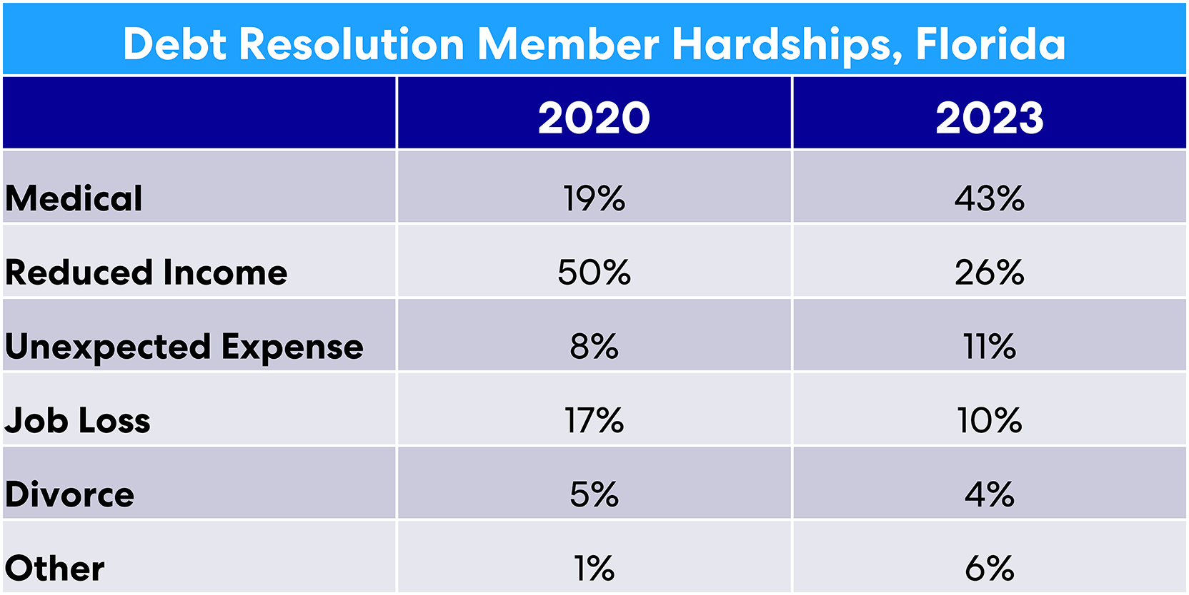 acci103023-member-hardships-fl-web