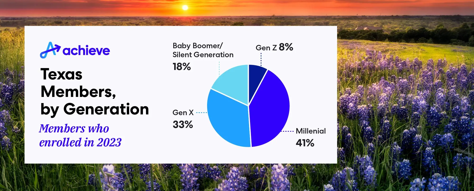 blog-state-snapshot-tx-generations