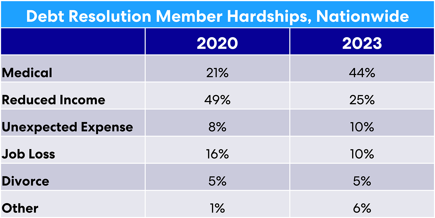 acci103023-member-hardships-usa-web