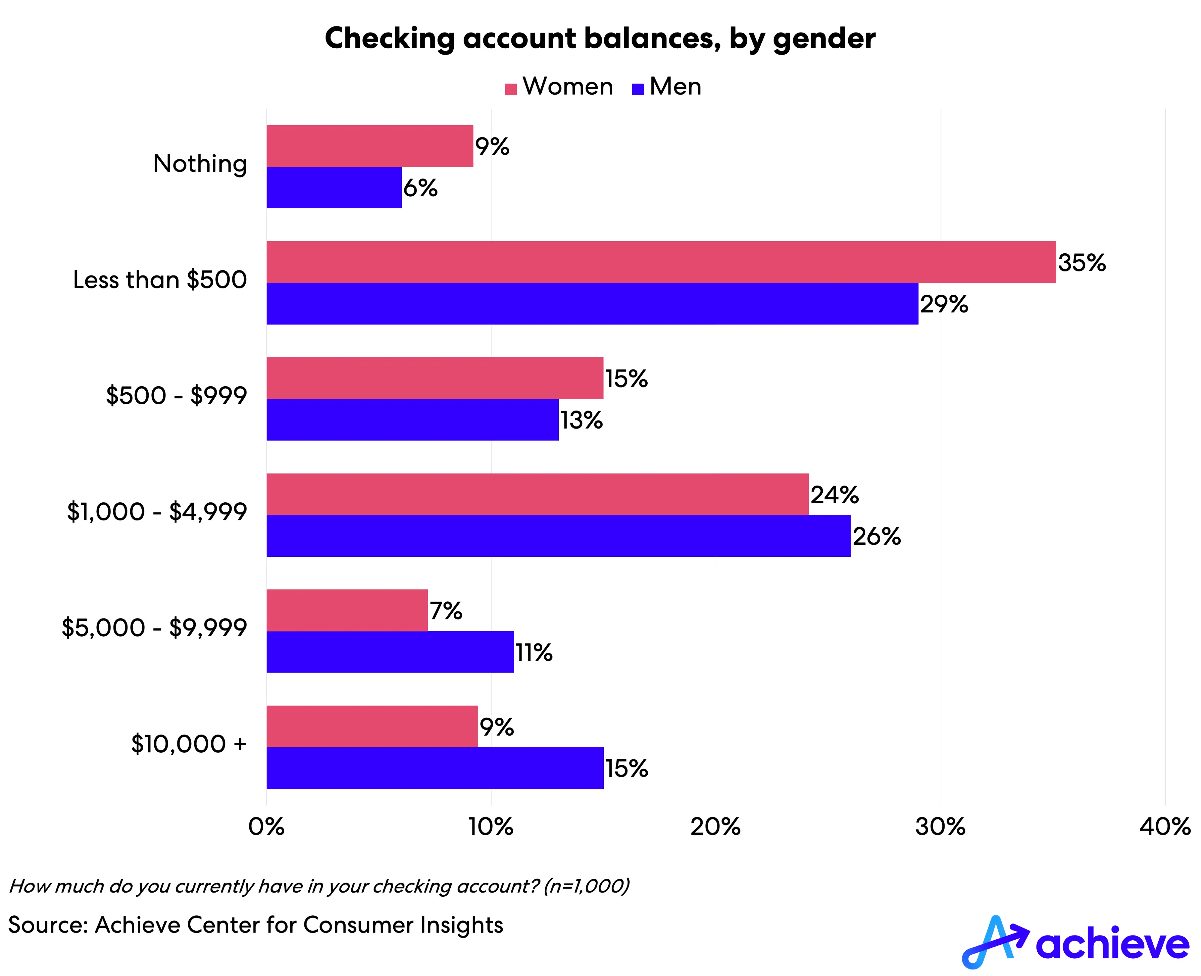 women-finances-2024-chart2.png