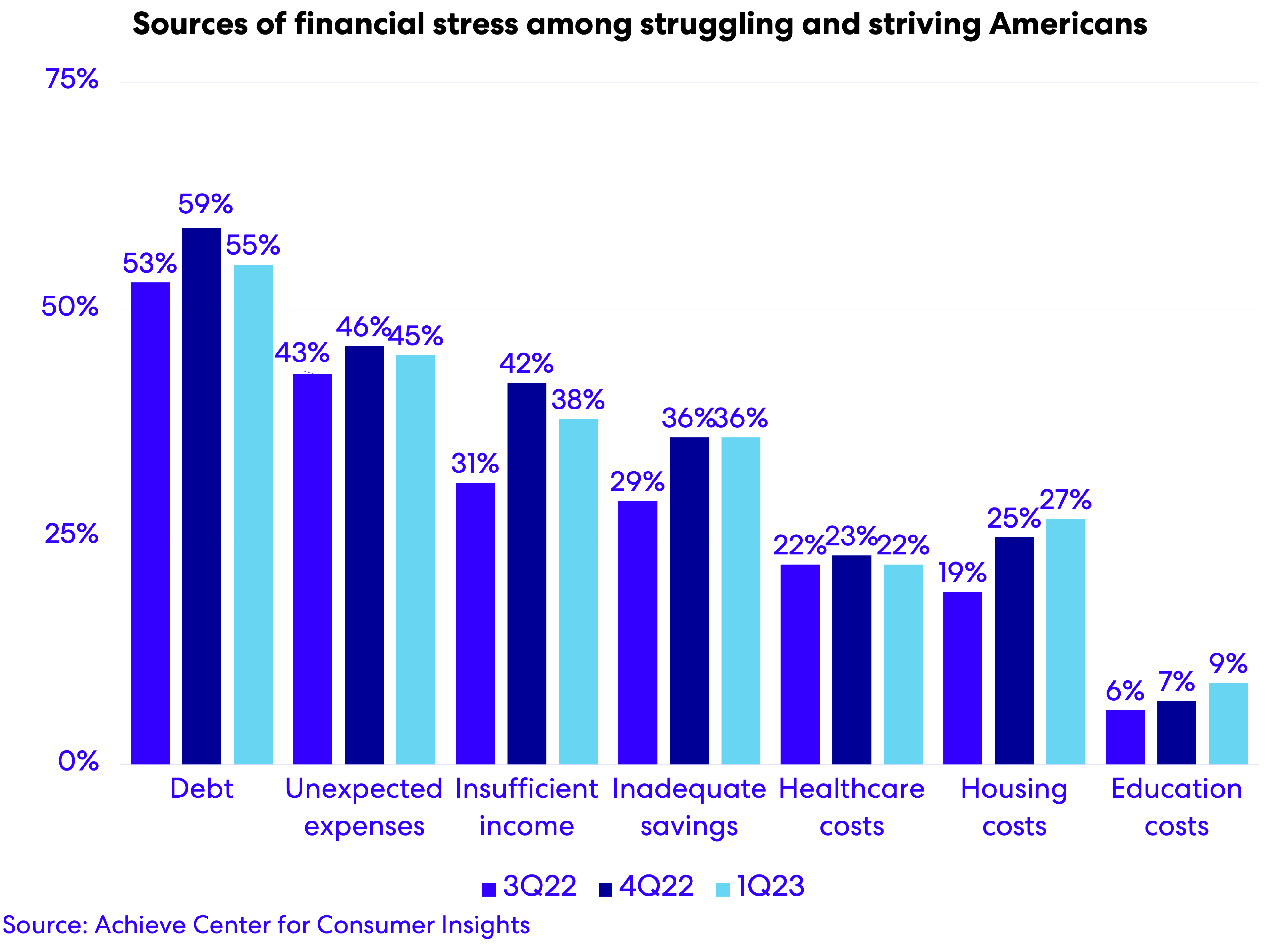 debt-and-mental-health-chart-02