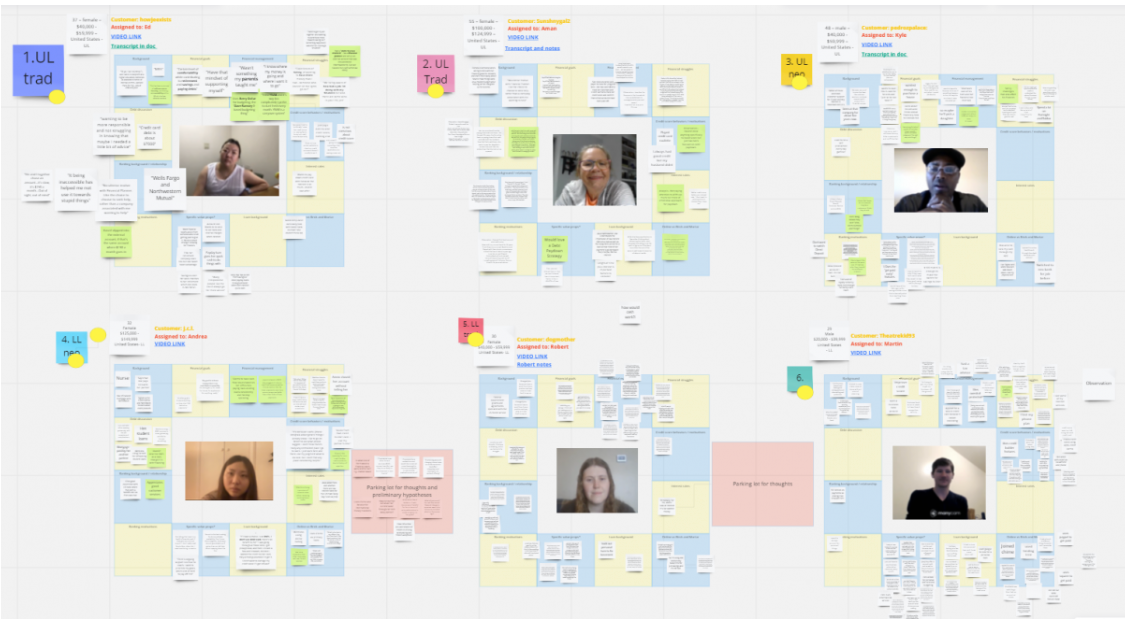 UX Design in Action