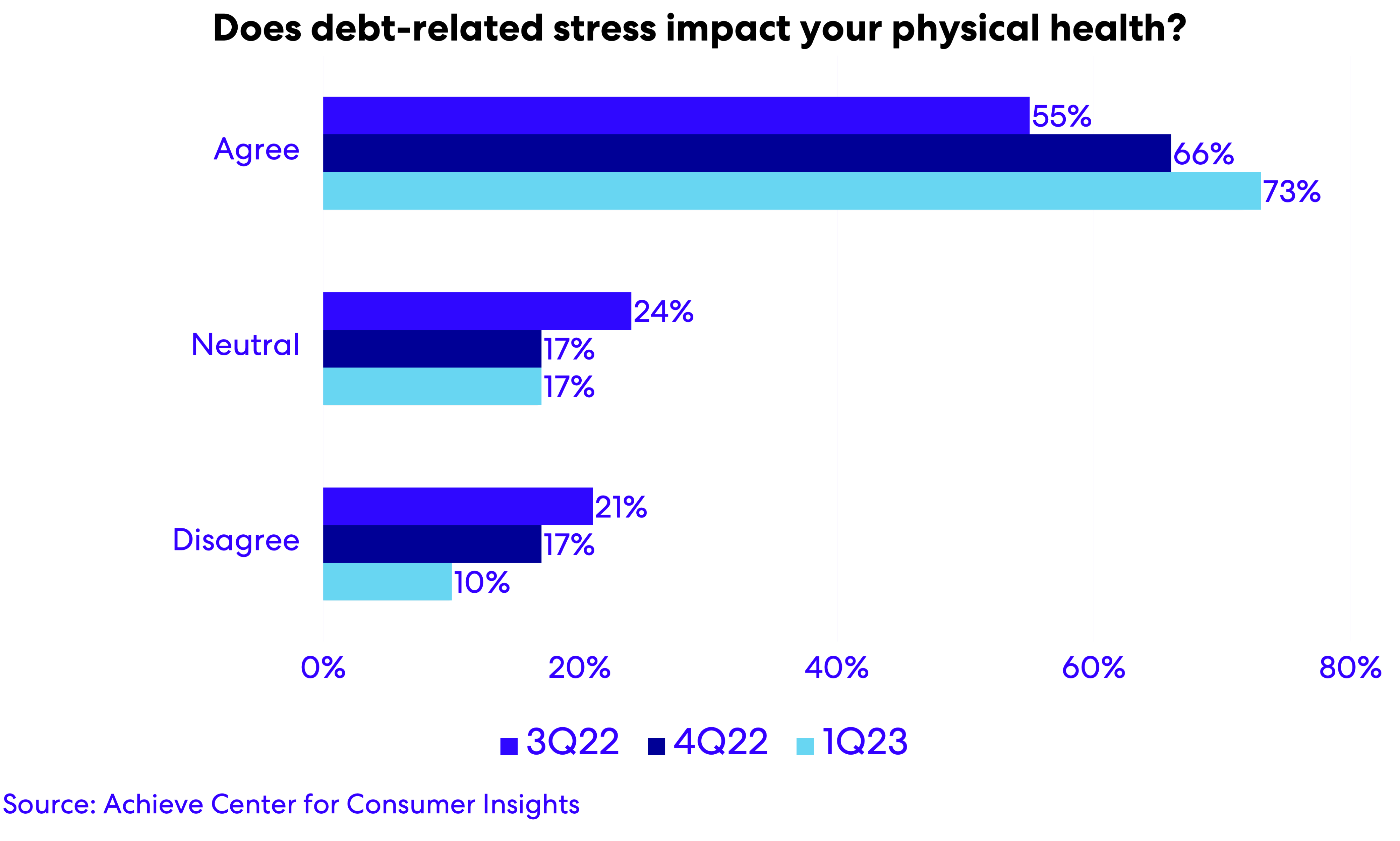 debt-and-mental-health-chart-03