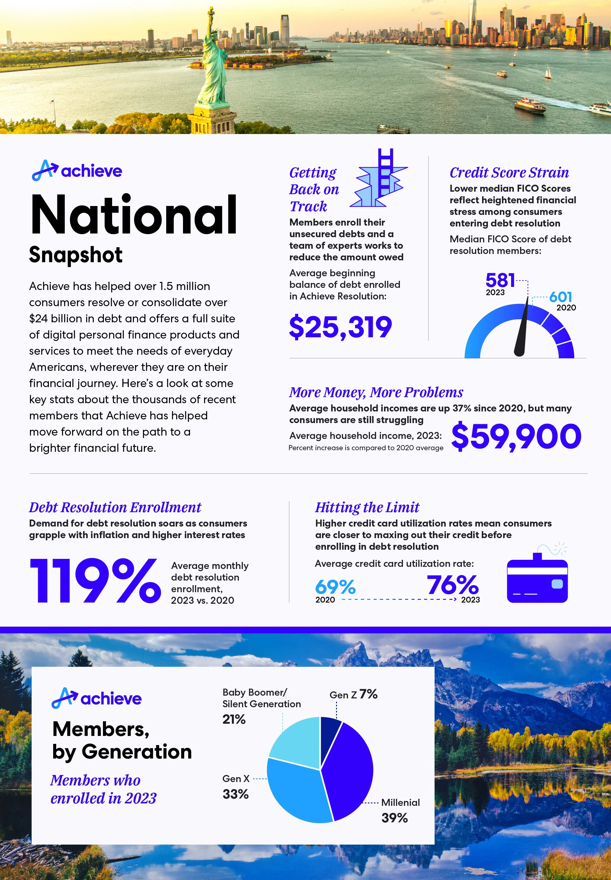 achieve-resolution-press-release-national-infographic-small