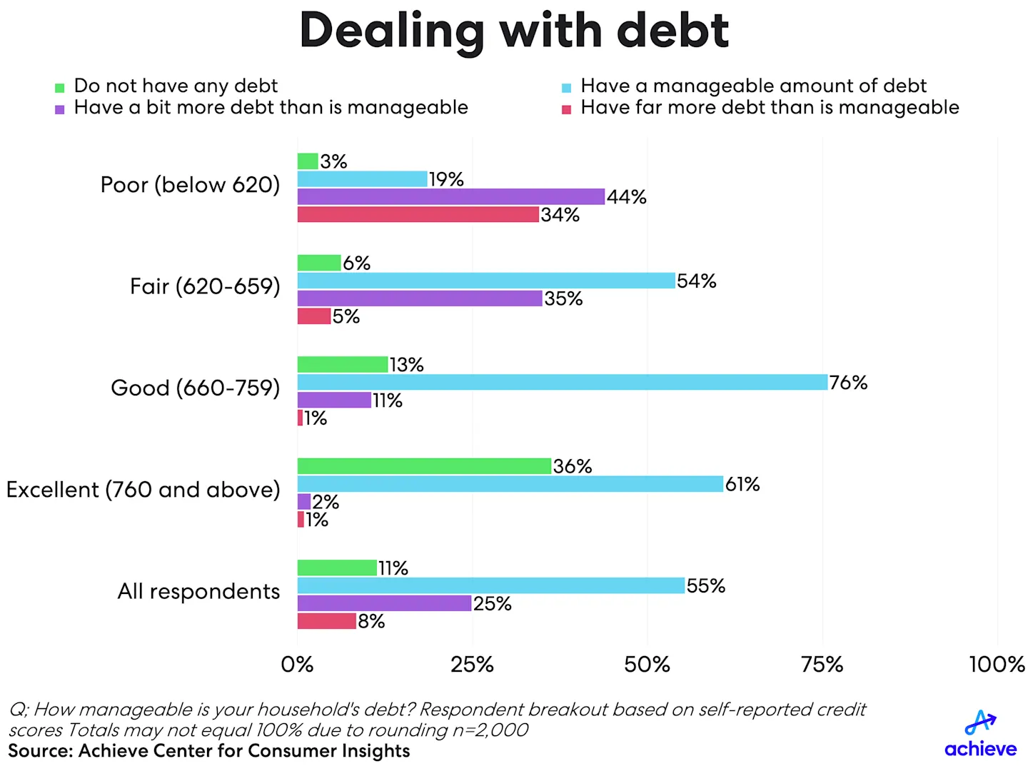 financialliteracymonth2025-chart01.png