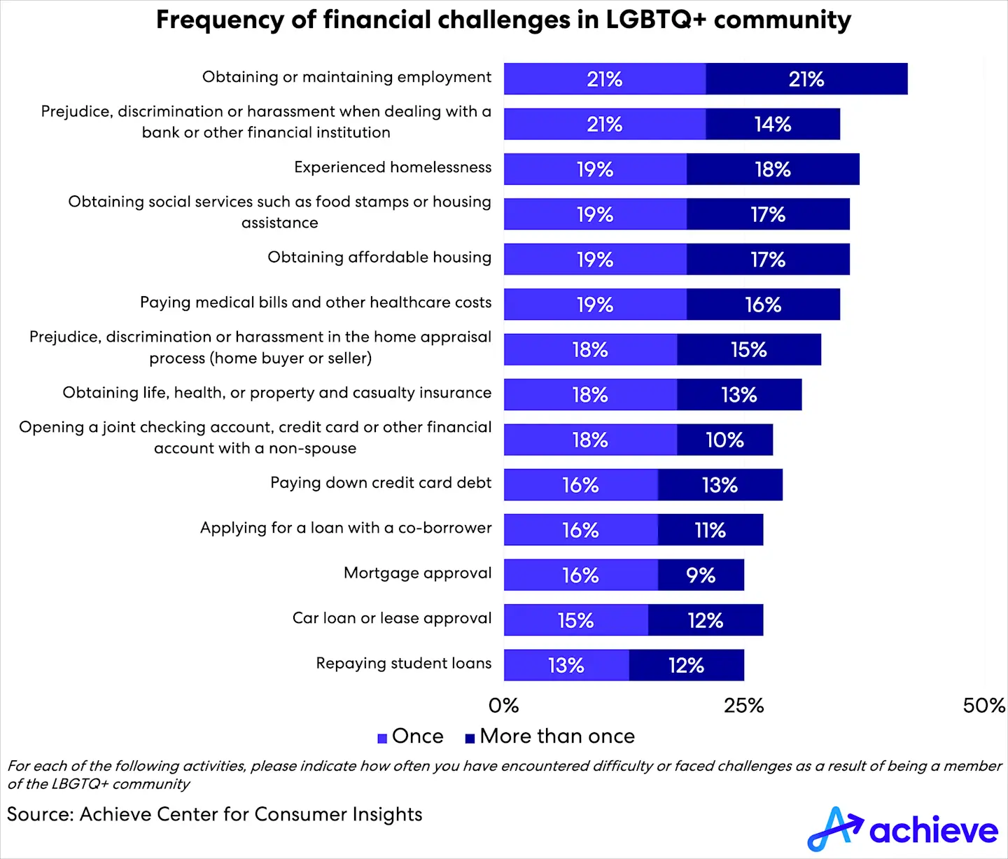 achieve-lgbtq-survey-chart2.png