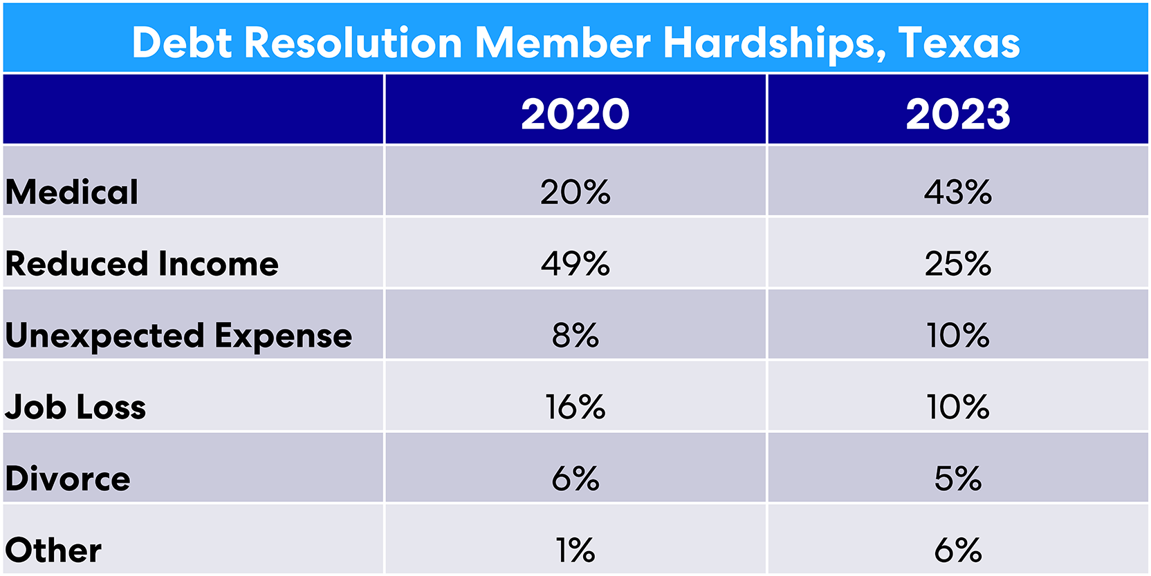 acci103023-member-hardships-tx-web