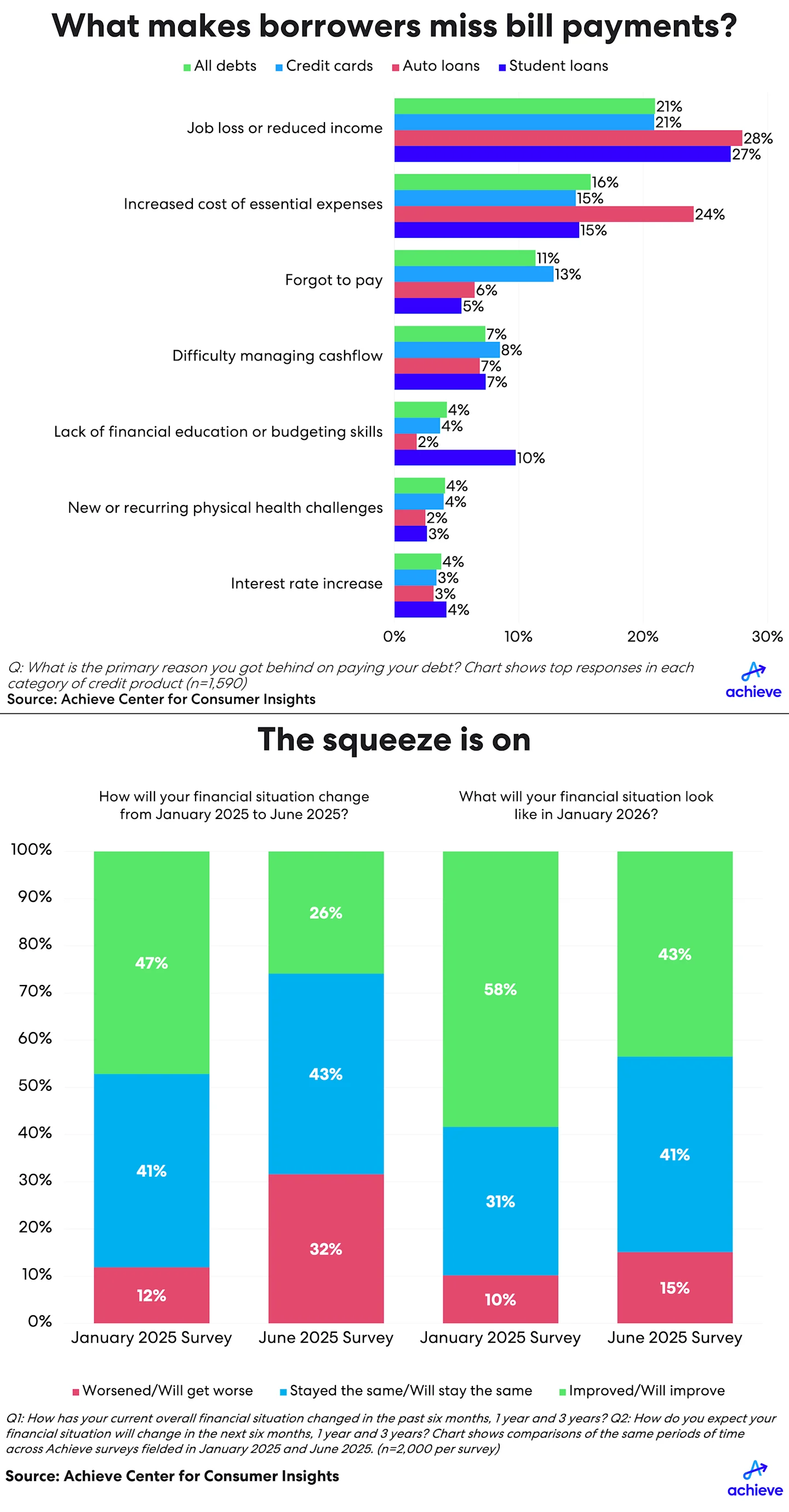 3q25-hh-debt-credit-charts.png