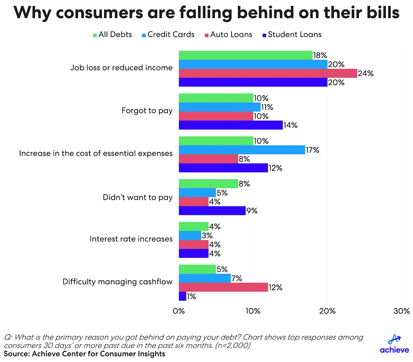 3Q24-hh-debt-credit-chart1.png