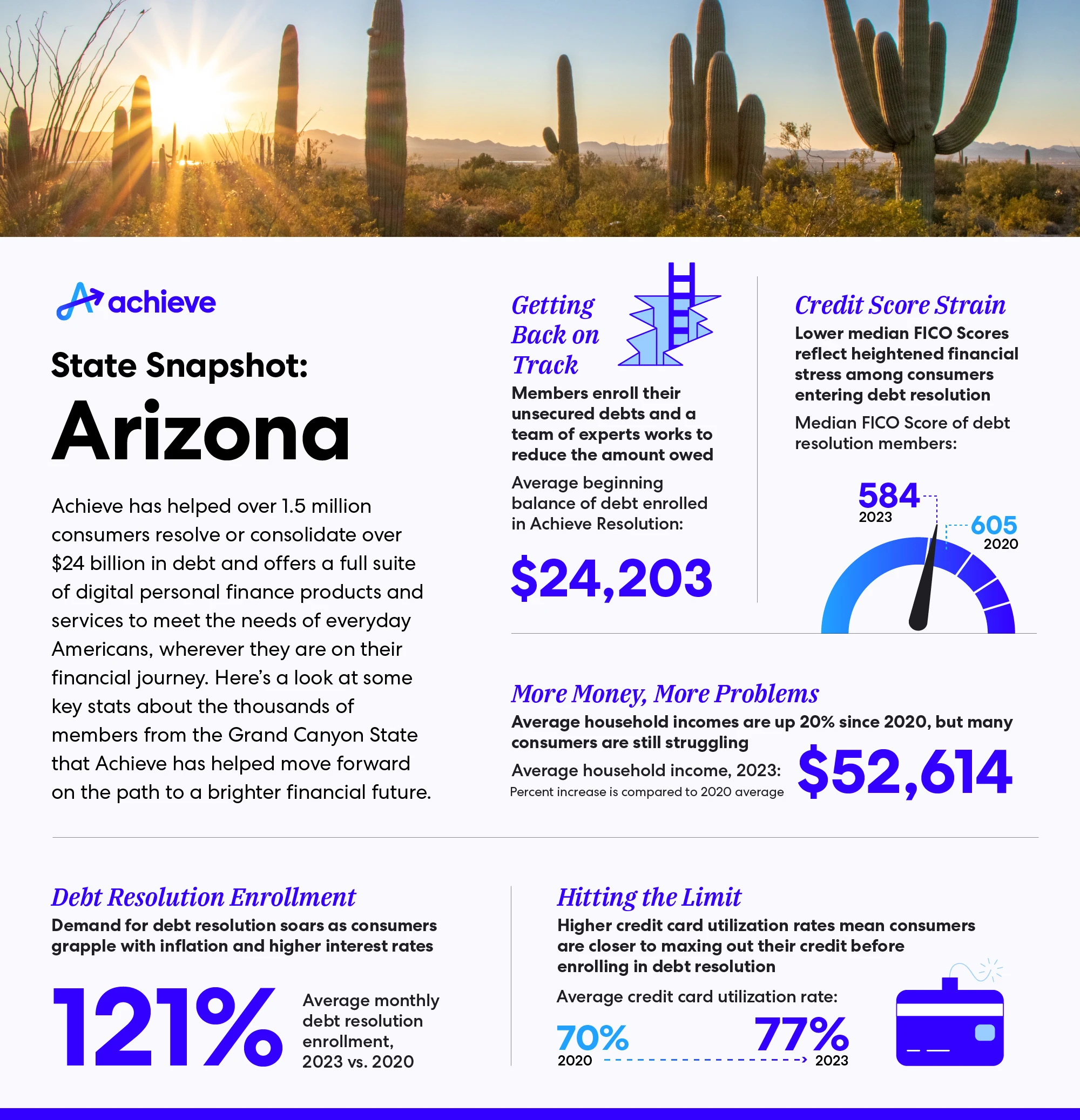 blog-state-snapshot-az-infographic