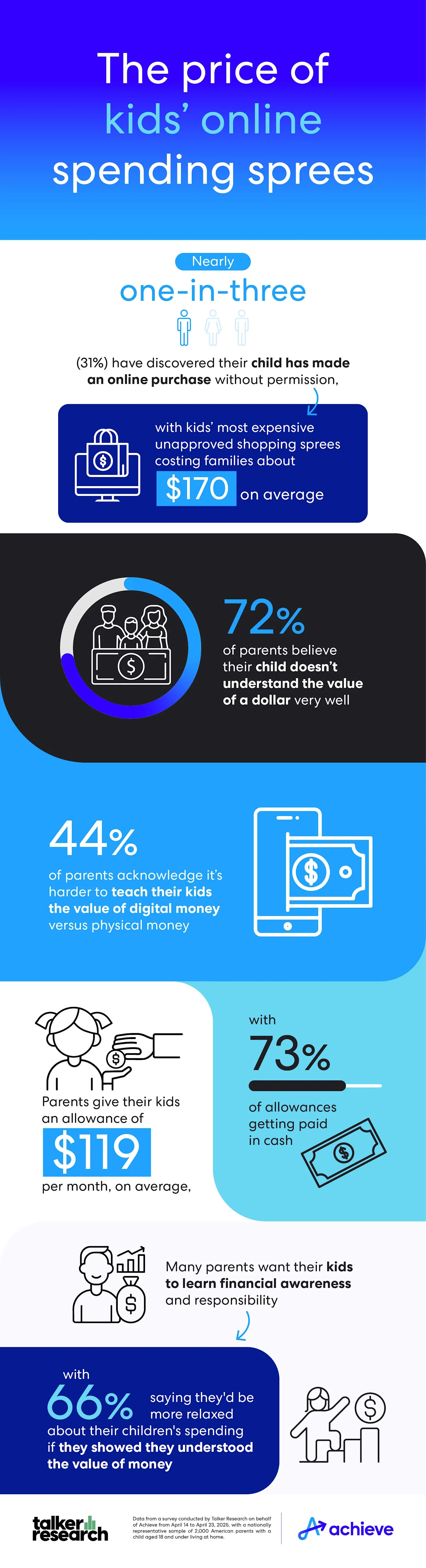 talker-achieve-survey-infographic.jpg