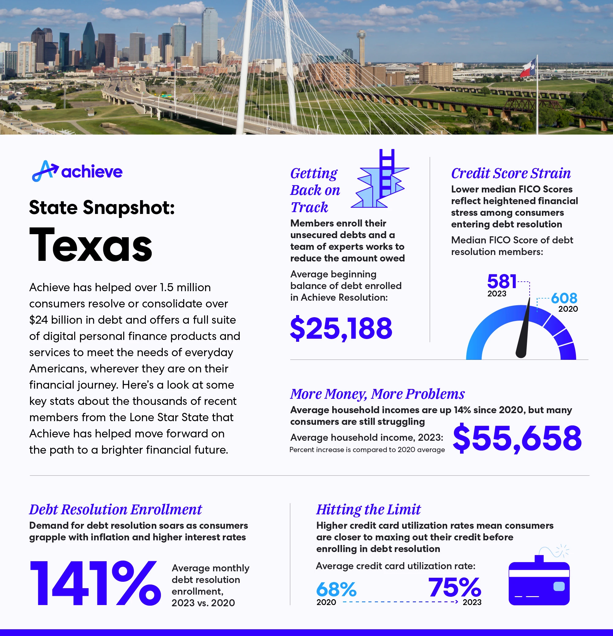 blog-state-snapshot-tx-infographic