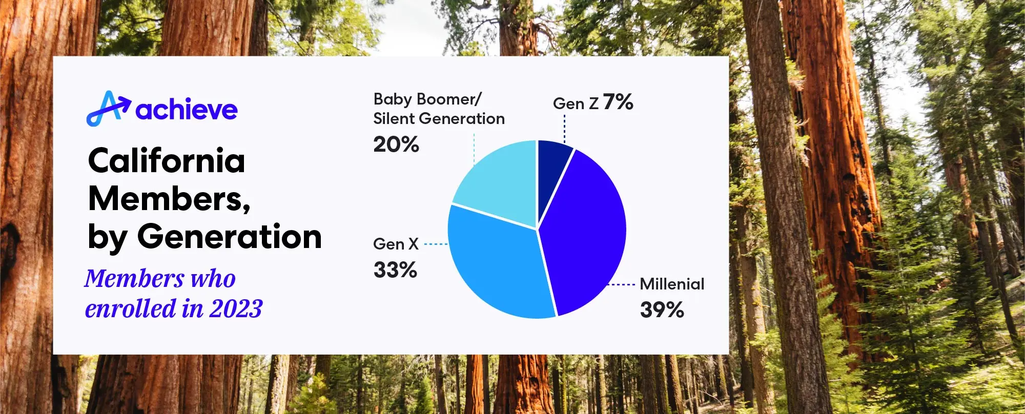 blog-state-snapshot-ca-generations