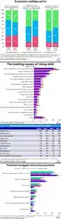 hhdebtandcredit1q25-all_charts (1).webp