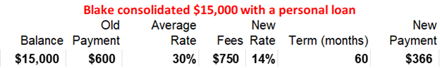 Example Blake: how does a debt consolidation work