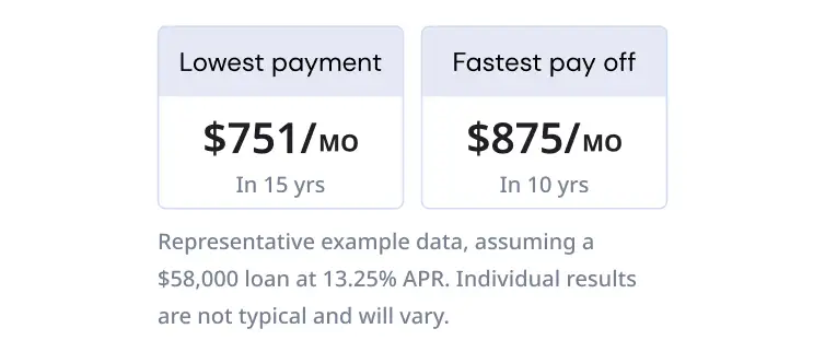 Open the door to  lower monthly payments