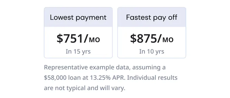 Open the door to  lower monthly payments