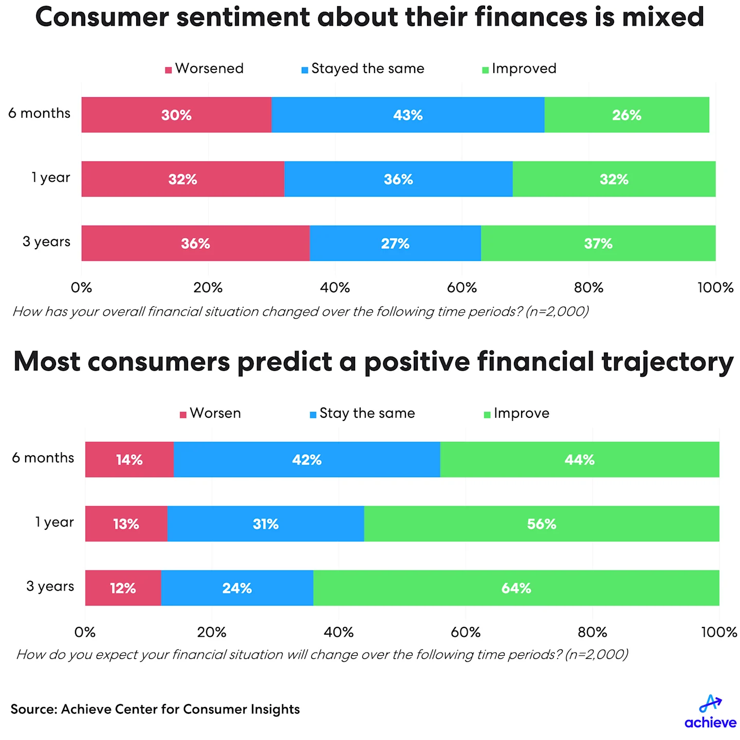 3Q24-hh-debt-credit-chart2.png
