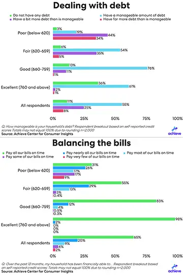 achieve-financialliteracymonth-2025-combinedcharts-small.png