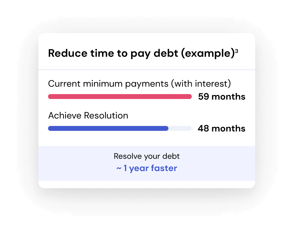 Offer Card - Reduce Time
