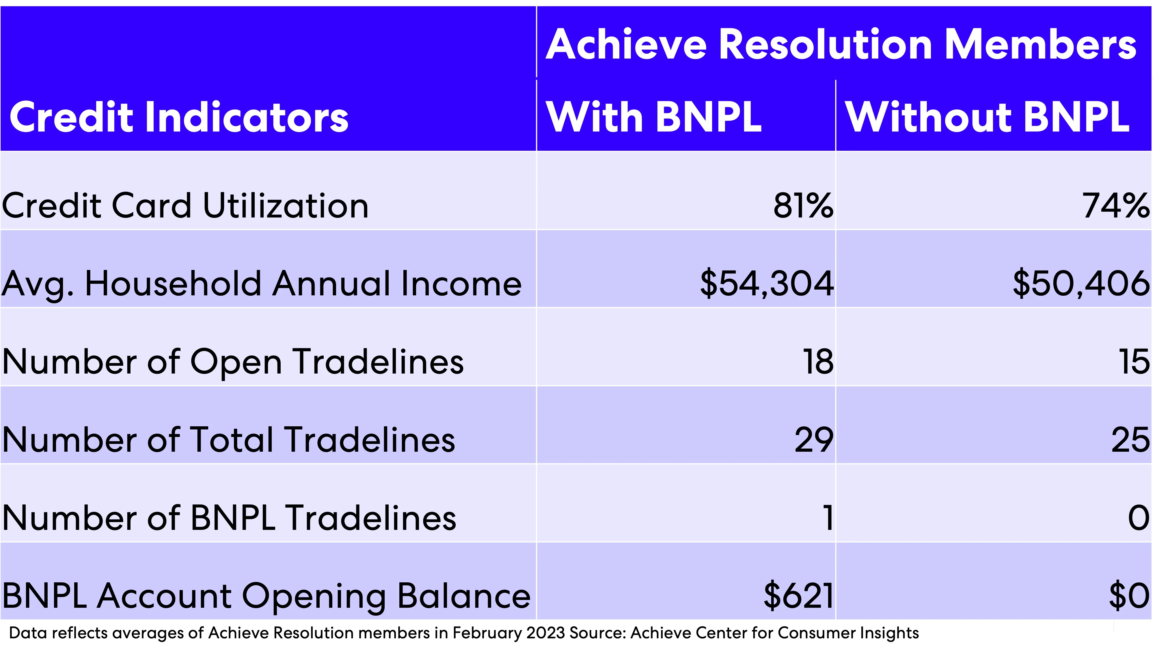 bnpl-table-february-2023