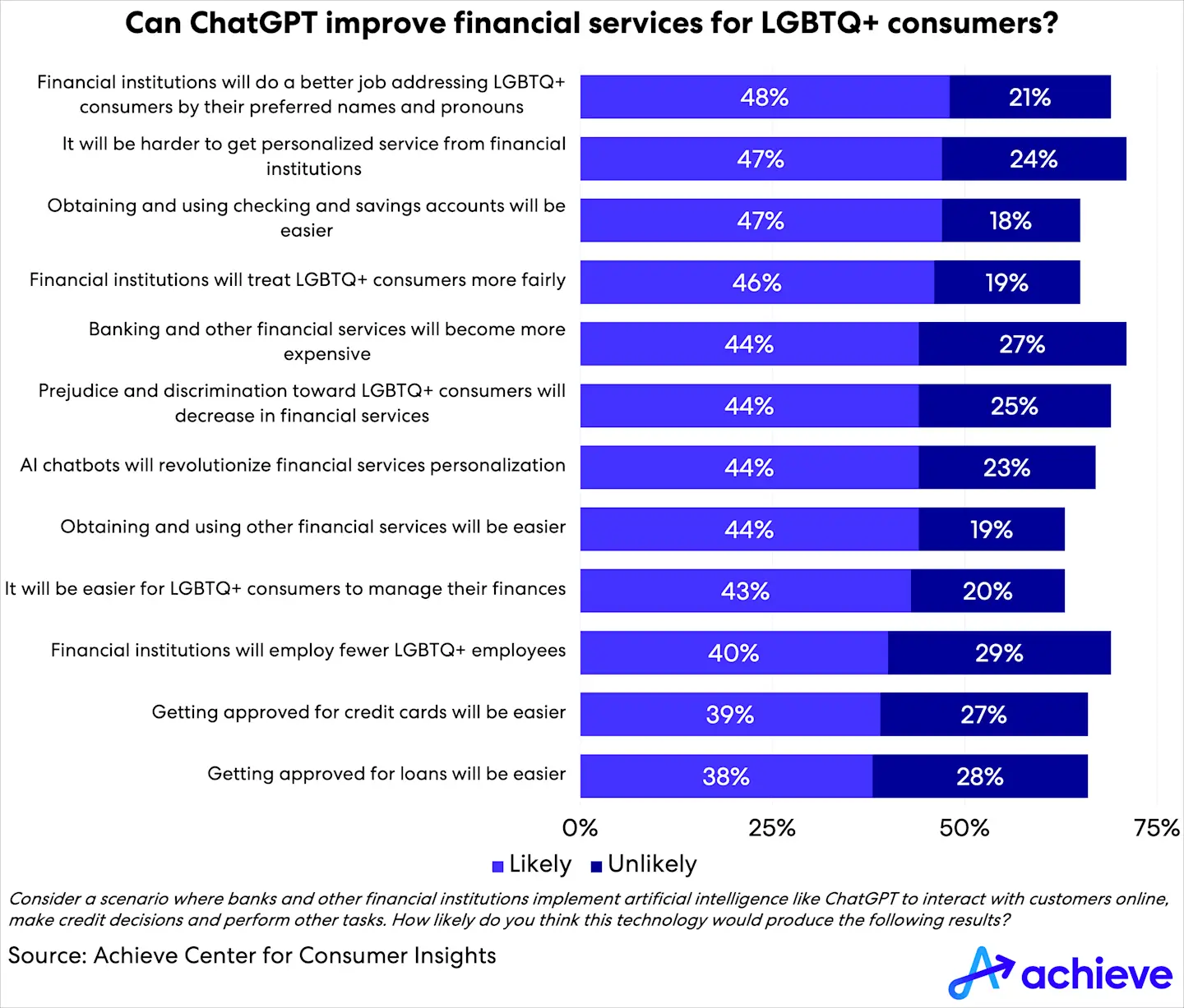 achieve-lgbtq-survey-chart1.png
