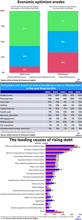 2q25-achieve-hh-debt-credit-allcharts-small.png