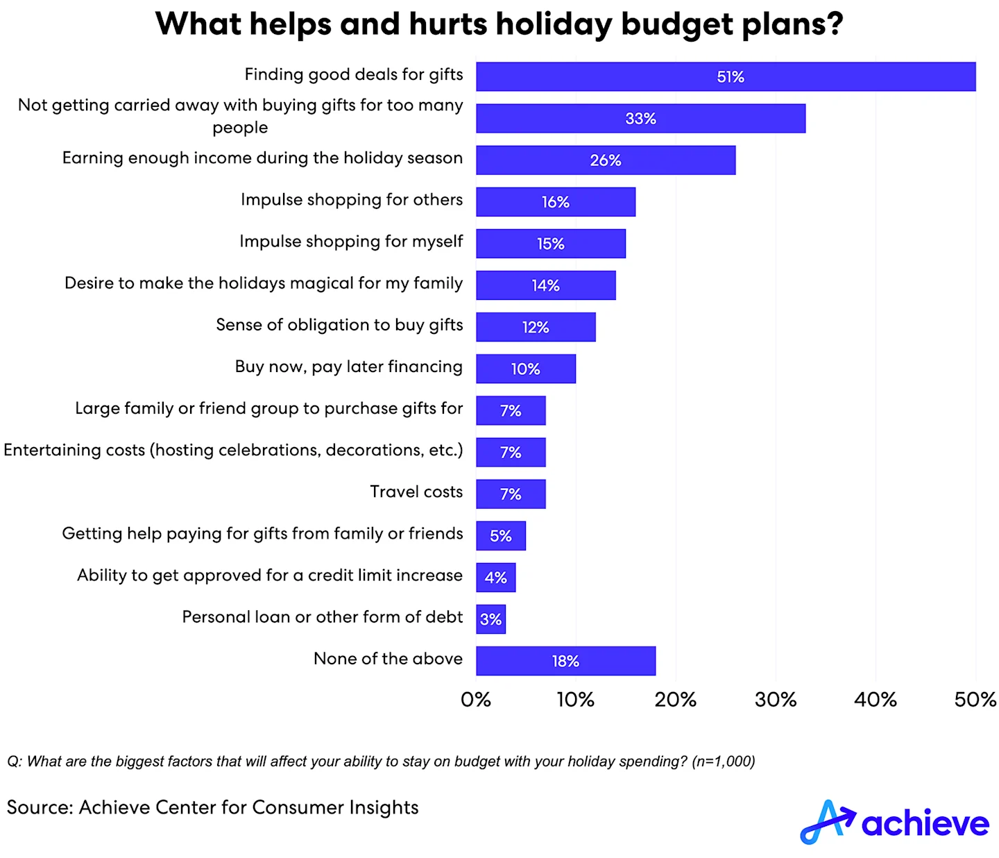 2023-season-of-spending-part2-chart-03-web.png