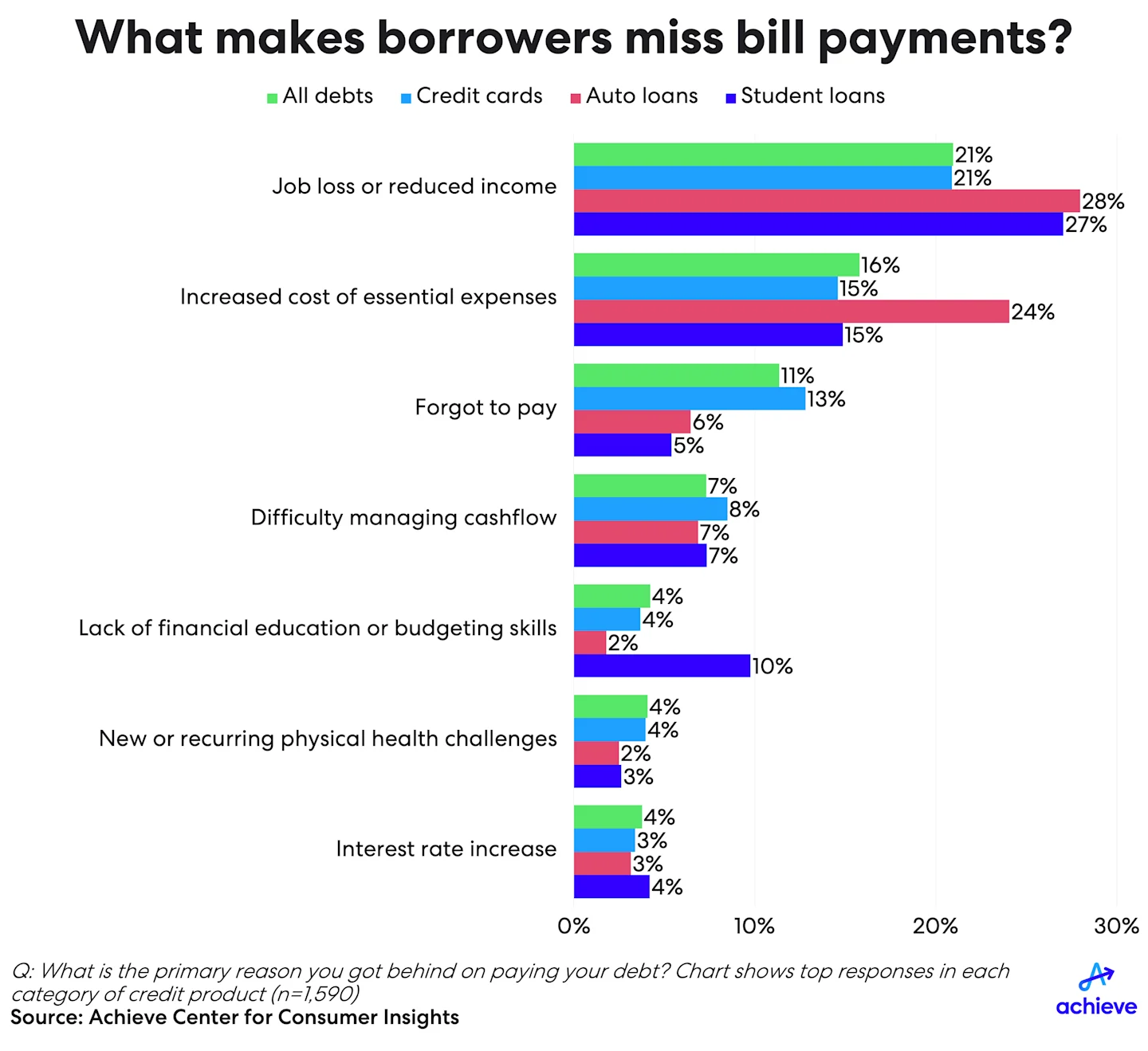 3q25-hhdebt-chart1.png