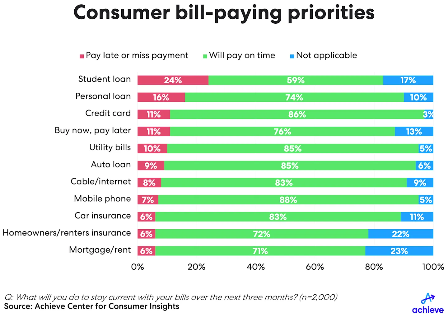 2q24-achieve-household-debt-credit-chart2.png