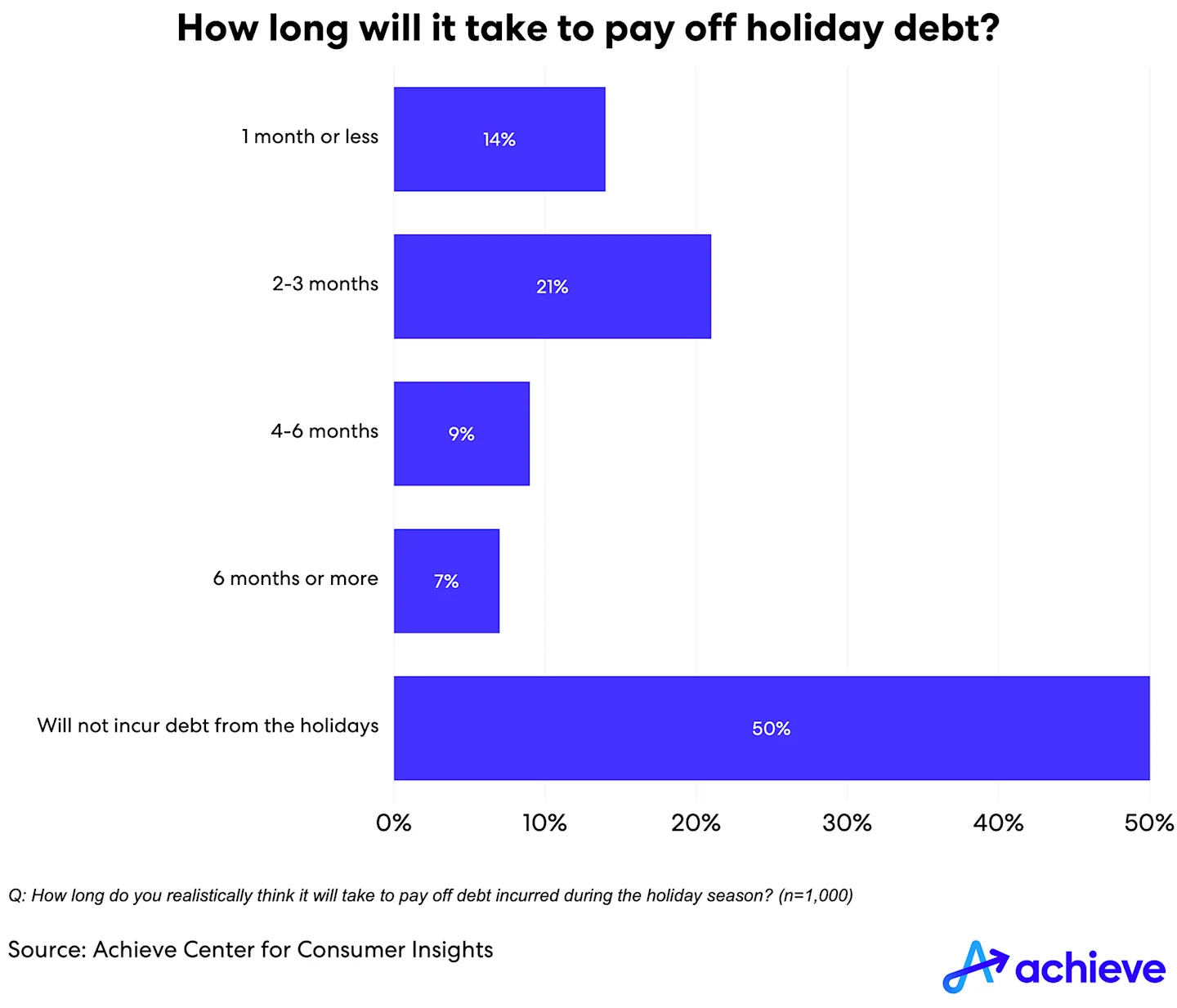 2023-season-of-spending-part2-chart-01-web.png