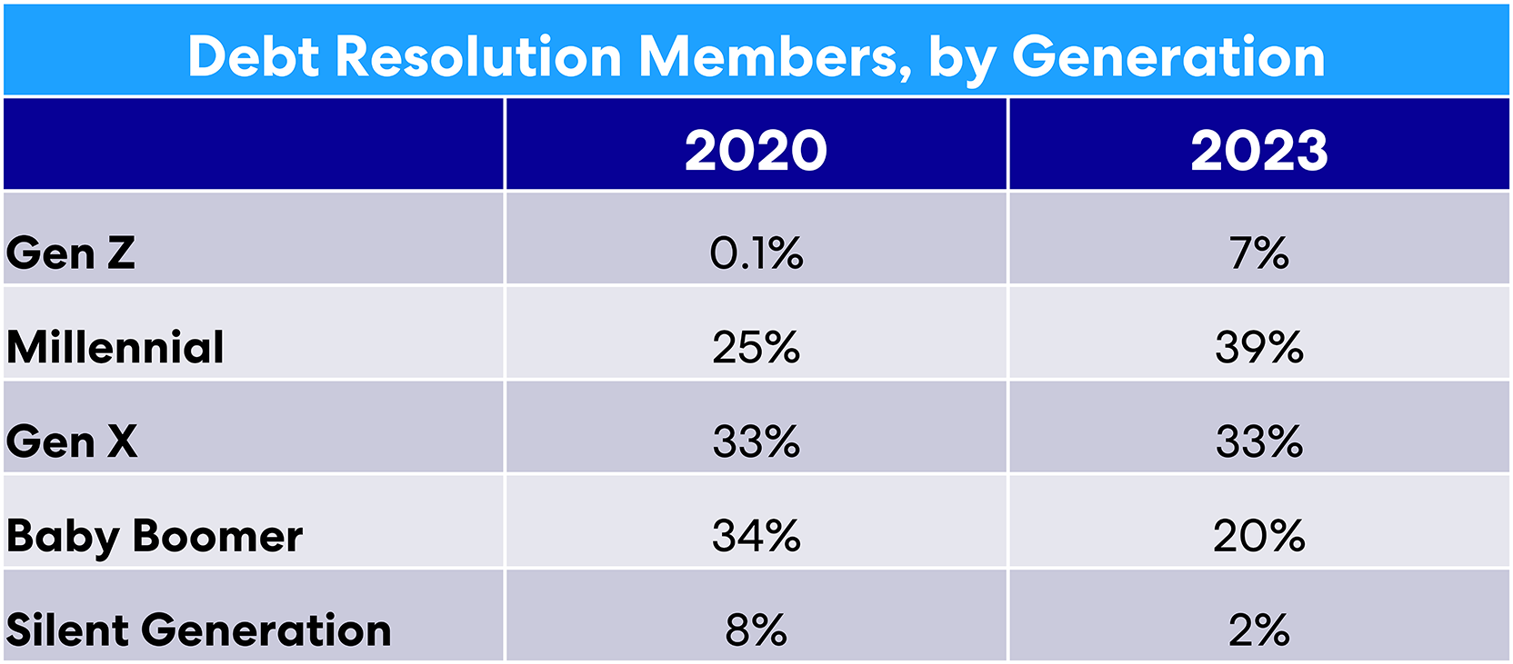 acci103023-member-generations-usa-web