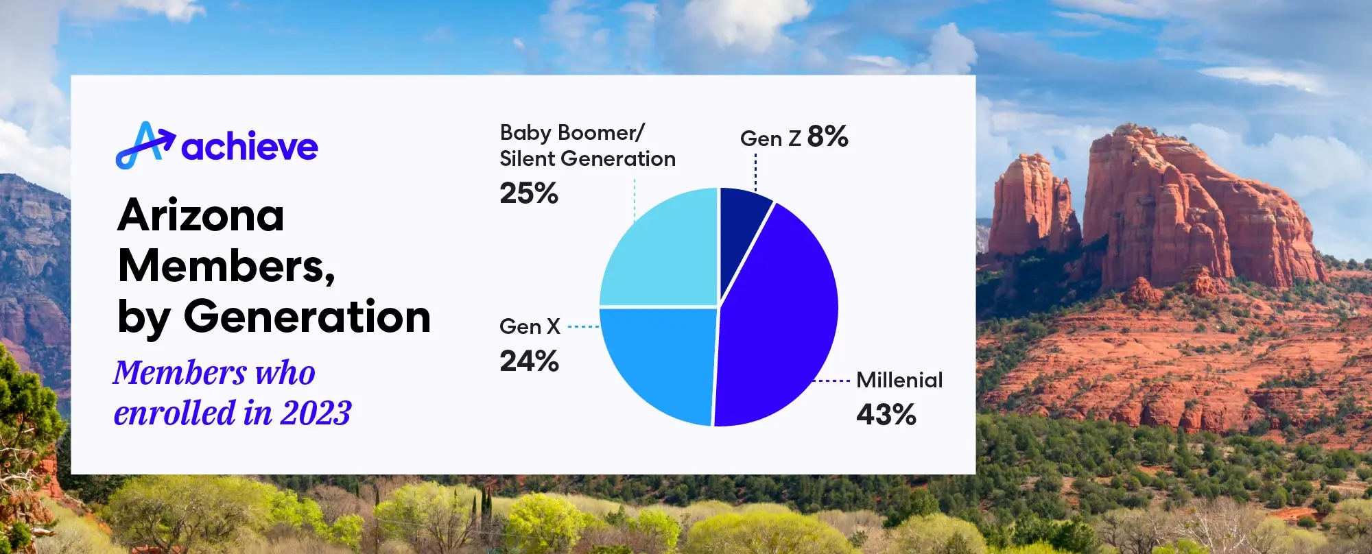 blog-state-snapshot-az-generations
