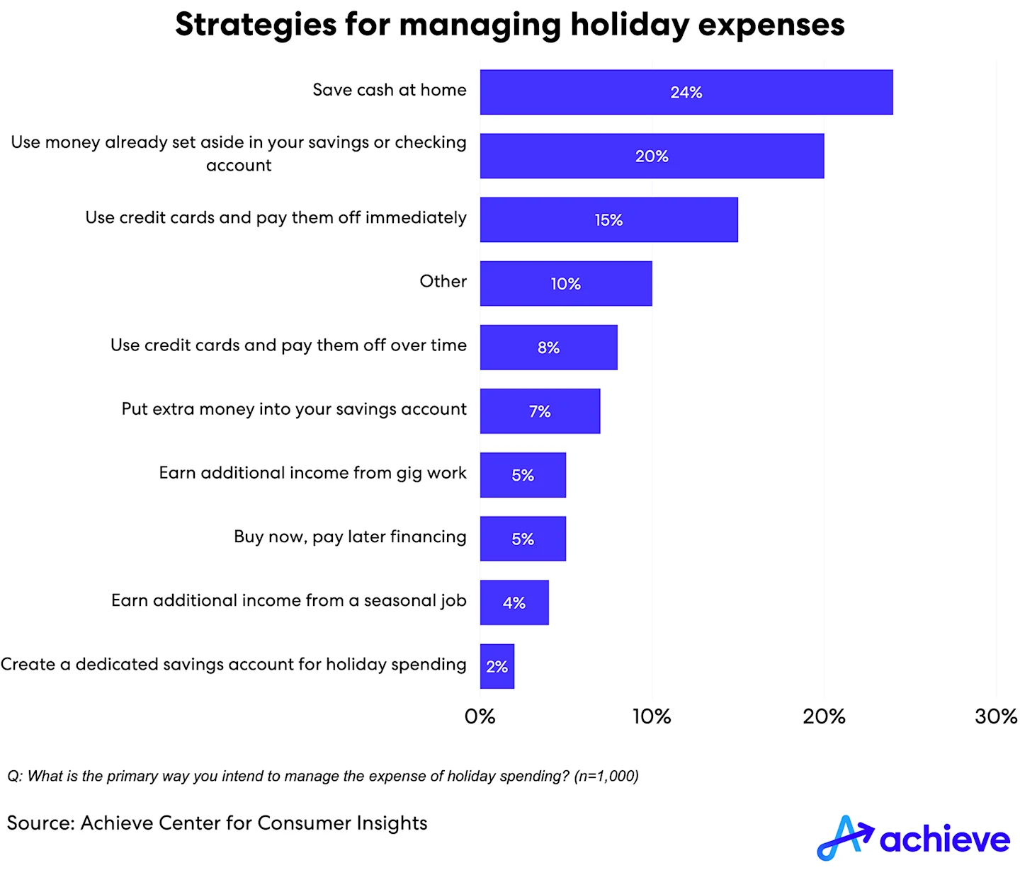 2023-season-of-spending-part2-chart-02-web.png