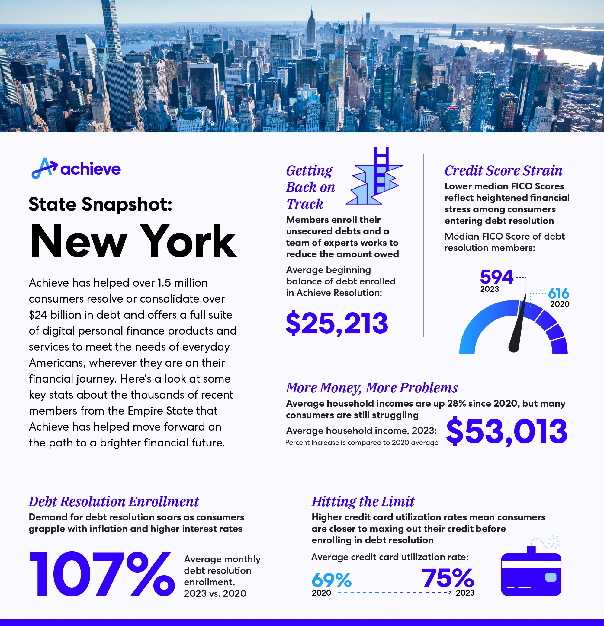 blog-state-snapshot-ny-infographic