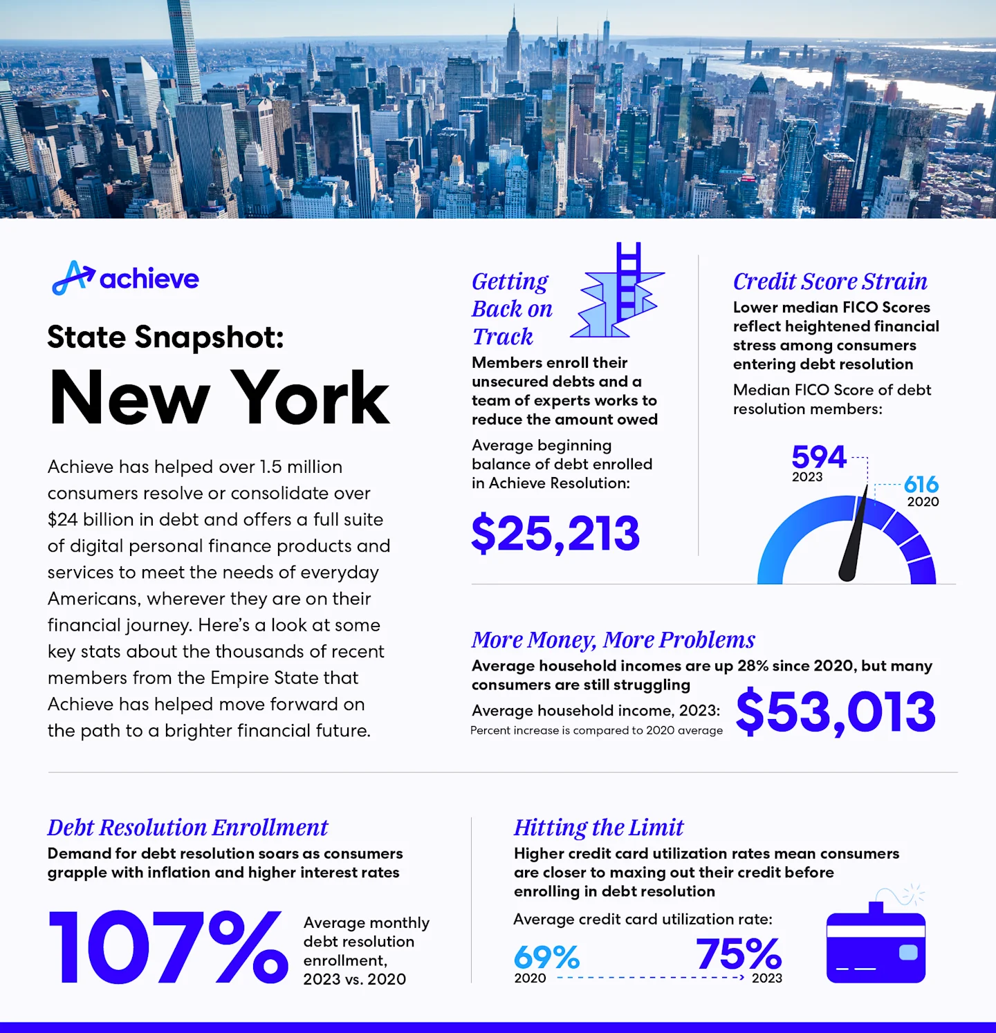 blog-state-snapshot-ny-infographic.jpg