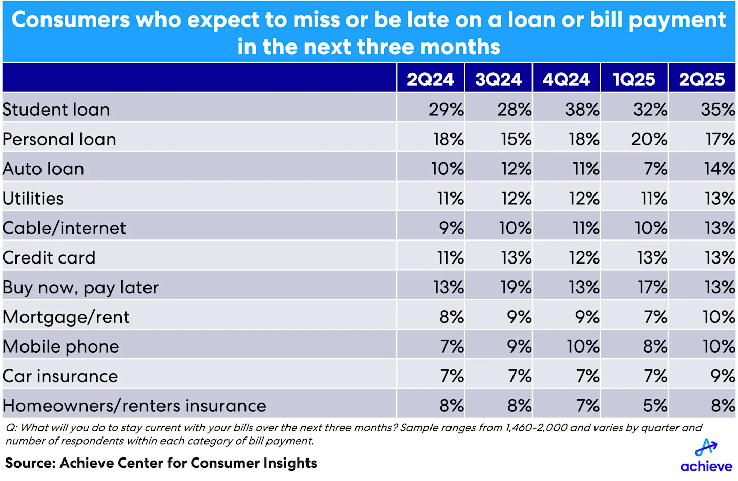 2q25-achieve-hh-debt-credit-chart02.png