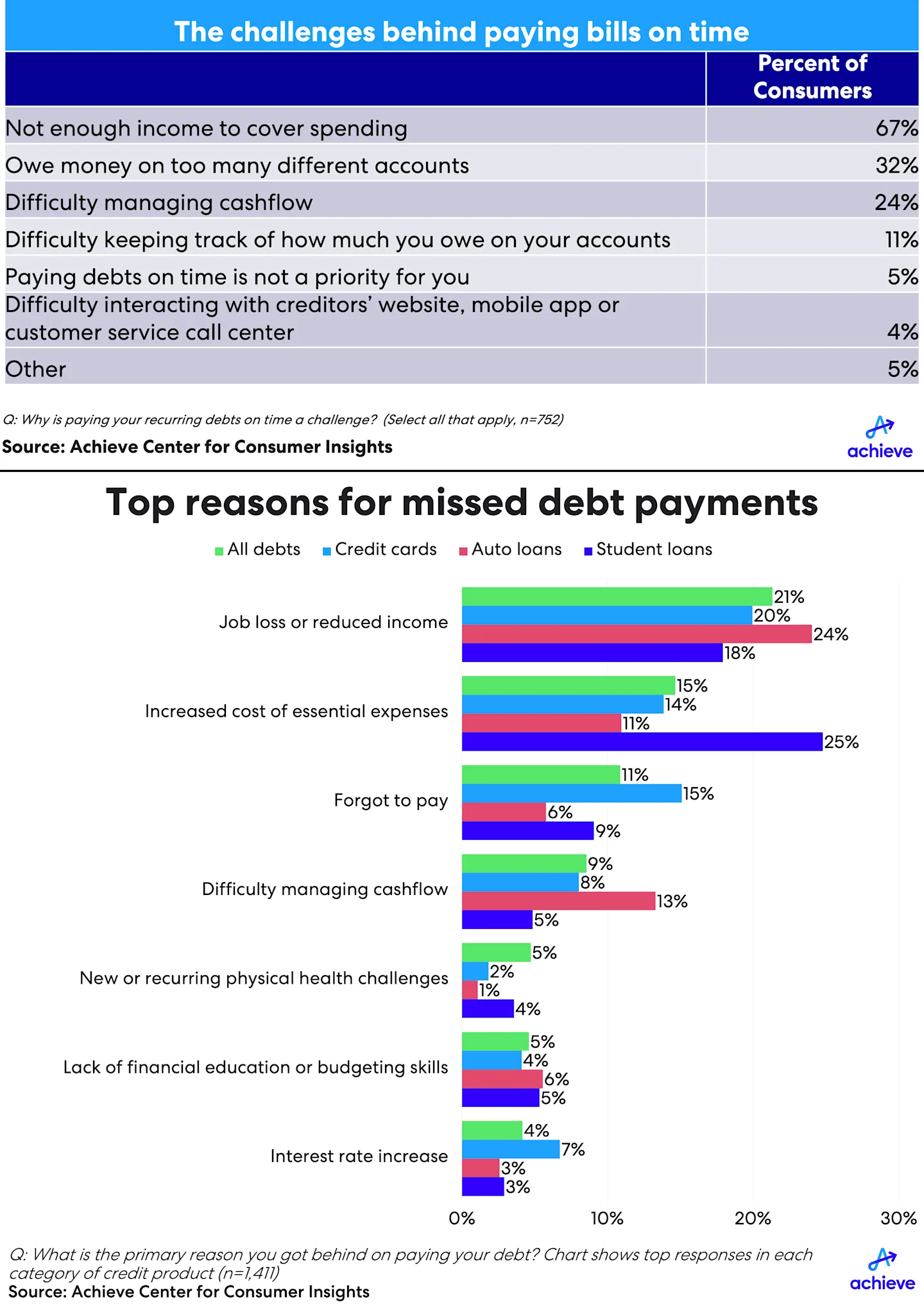 4q25-achieve-hh-debt-chartscombined-large.png