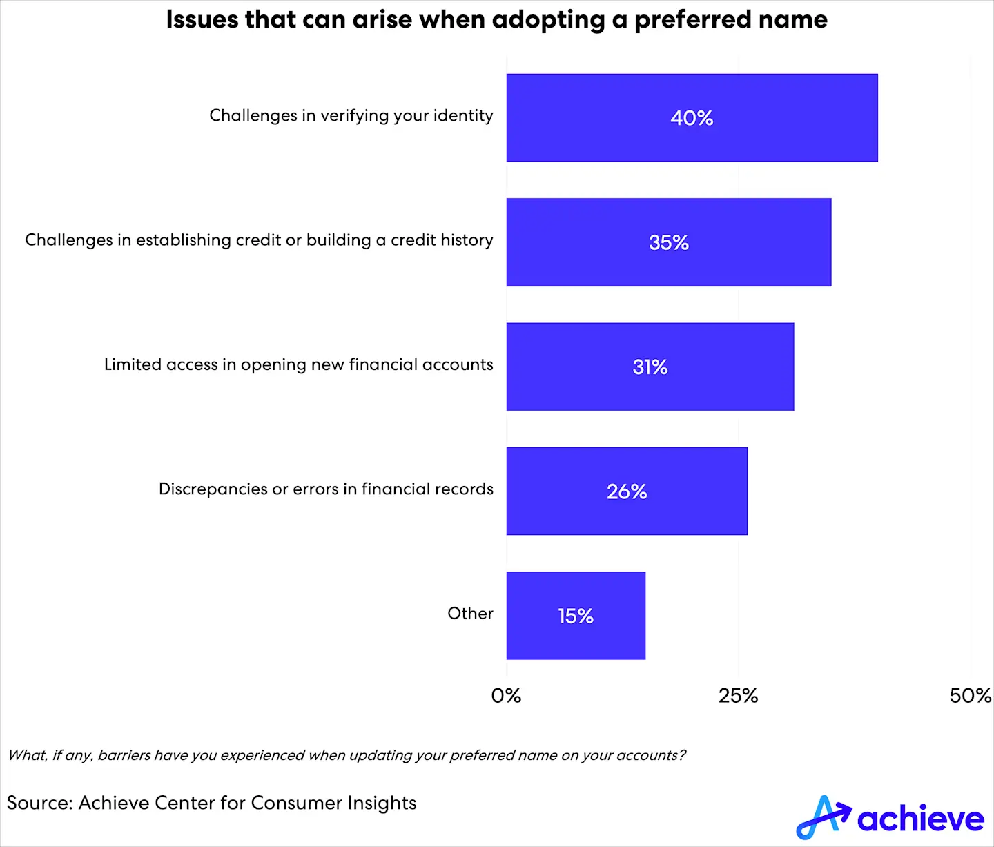 achieve-lgbtq-survey-chart3.png