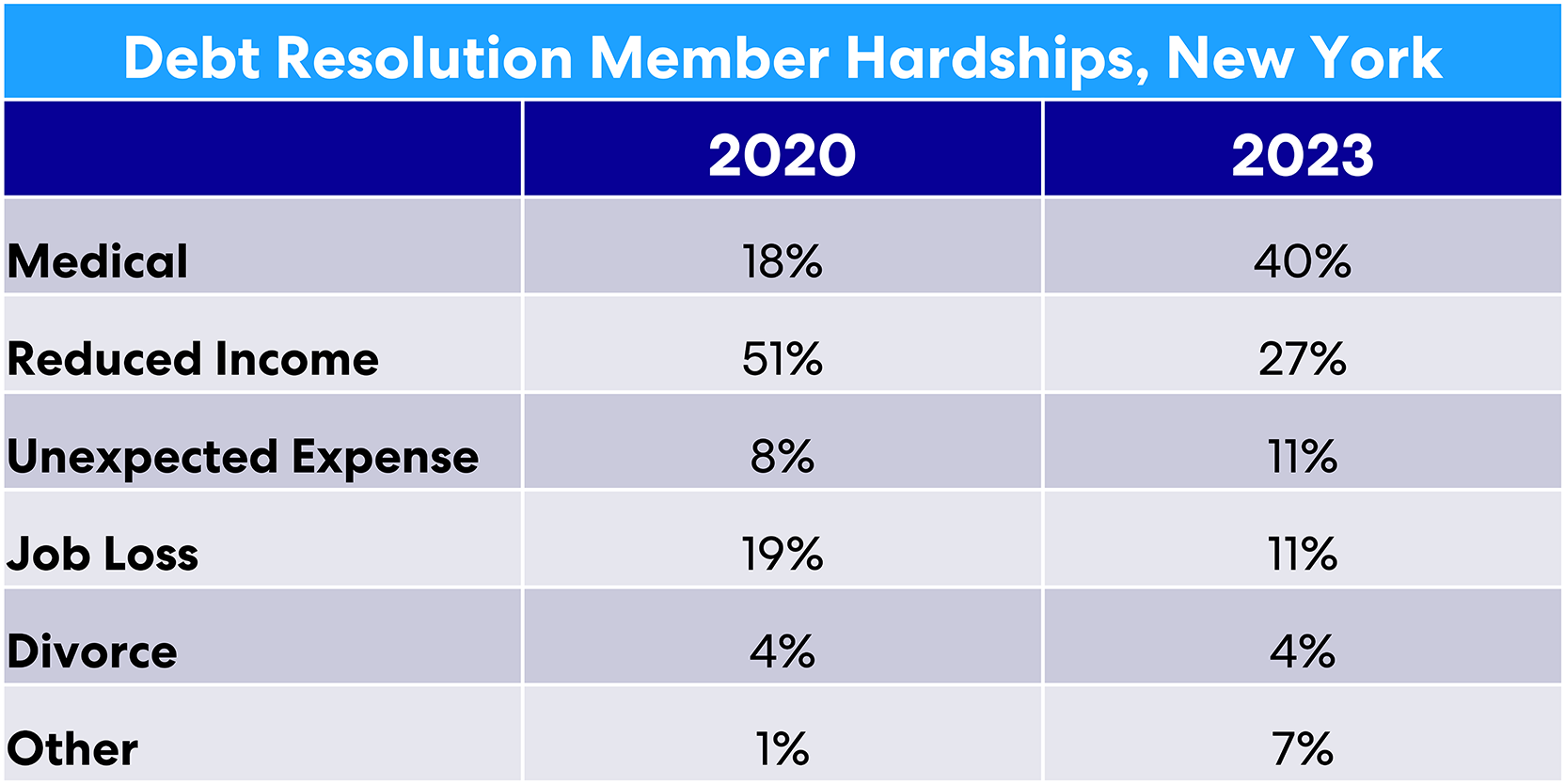 acci103023-member-hardships-ny-web