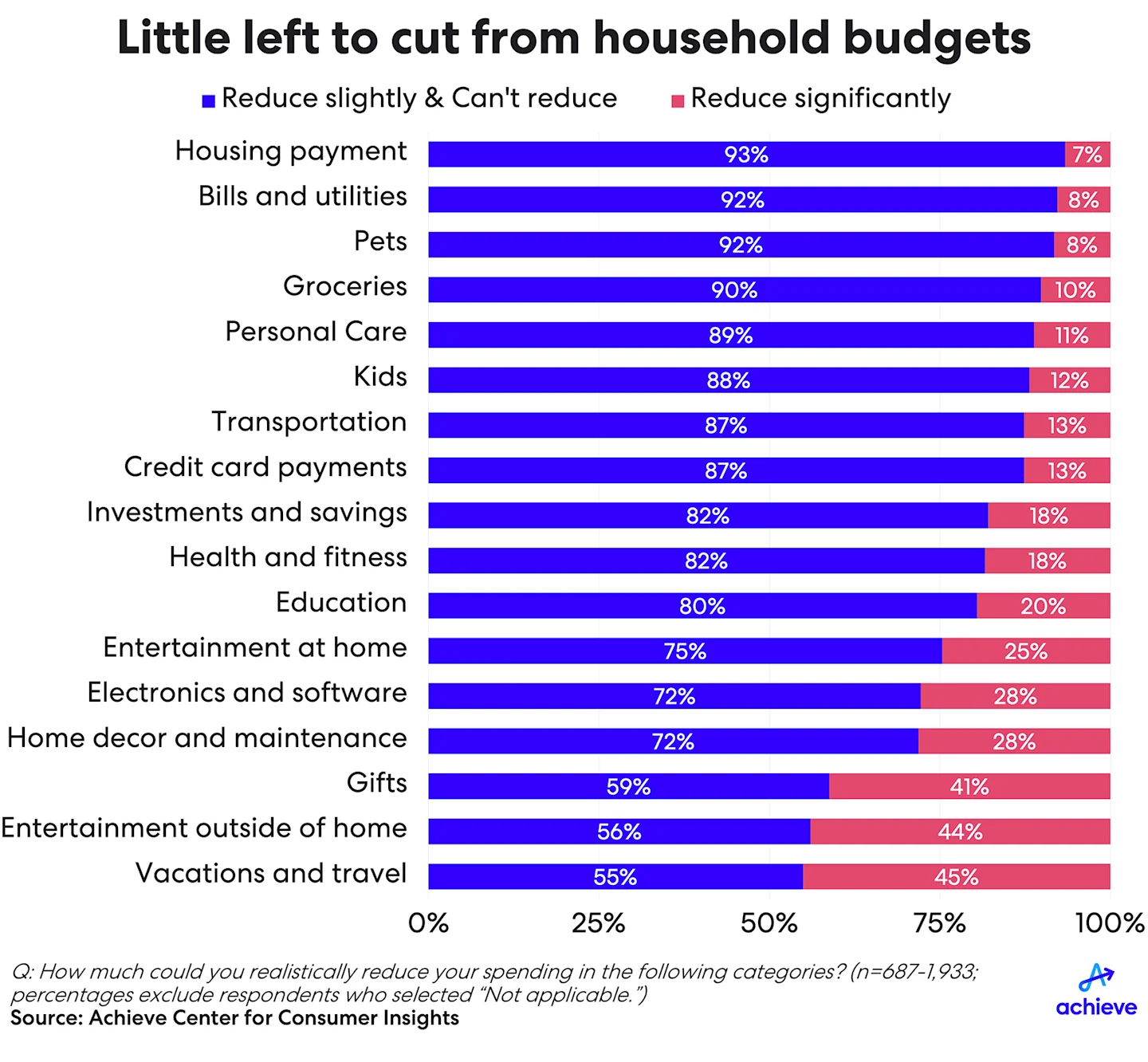 1q26-achieve-hh-debt-credit-chart2-small.png
