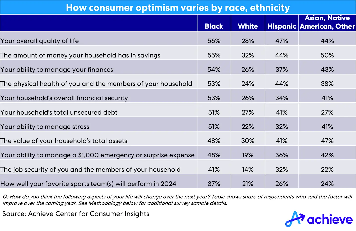 acci-blackvoices2024-chart01.png
