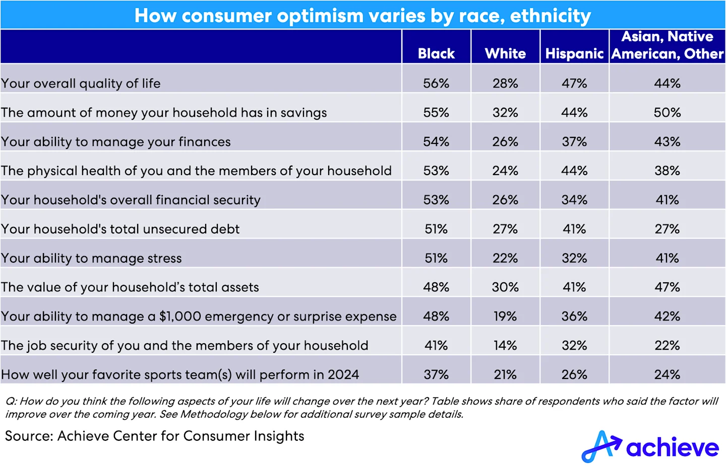 acci-blackvoices2024-chart01.png